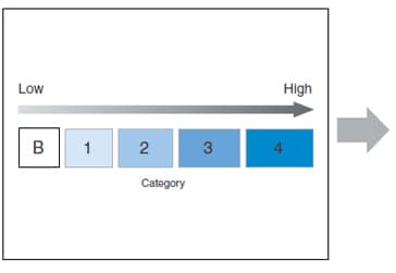 ISO 13849-1:1999