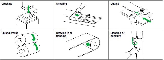 Mechanical hazards