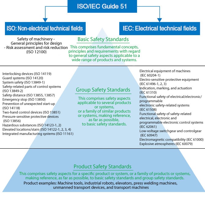 IEC publishes new safety standards for specific household appliances