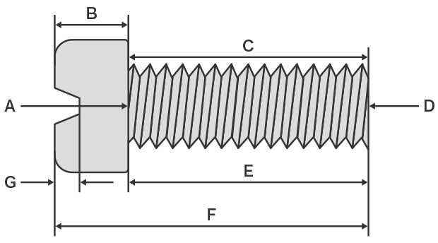 Names and dimensions of screw parts