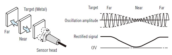 EX-V, EX-200 and AS Series
