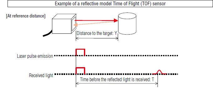 What is a Laser Sensor? Principle - Advantages - Applications