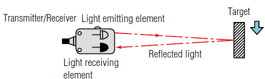 What is a Photoelectric Sensor?  Sensor Basics: Introductory