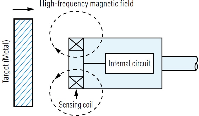 Proximity sensor - Wikipedia