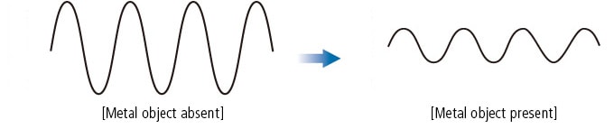 What is an Inductive Proximity Sensor?