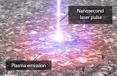 Nanosecond laser pulse / Plasma emission