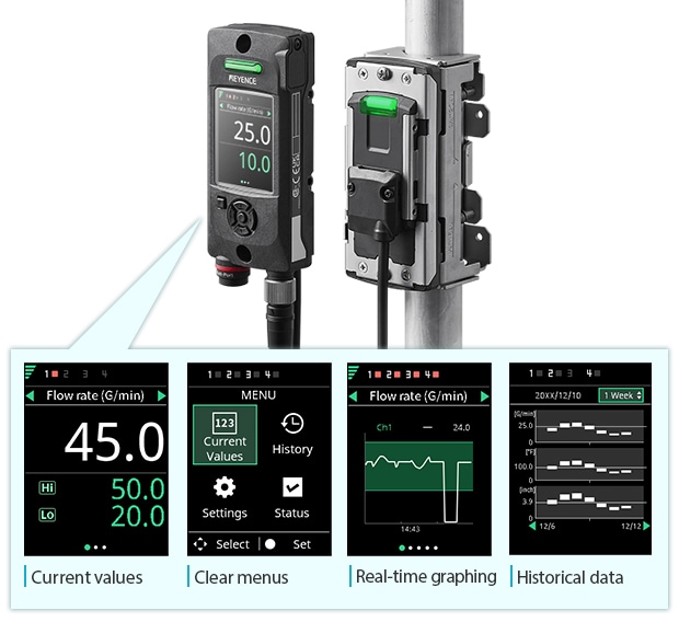 Medical Oxygen Flow Meters - All Flow Rates & Fittings