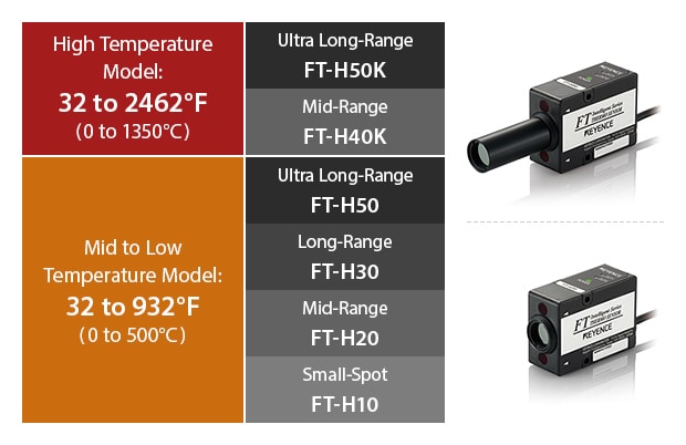 High Temperature Model: 32 to 2462°F(0 to 1350°C) - Ultra long range FT-H50K / Mid-range FT-H40K , Med to Low Temperature Models: 32 to 932°F(0 to 500°C) - Ultra long range FT-H50 / Long range FT-H30 / Mid-range FT-H20 / Small beam spot FT-H10