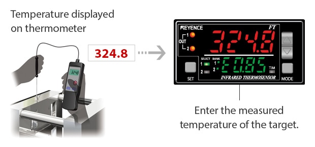 Temperature displayed on thermometer / Enter the measured temperature of the target.