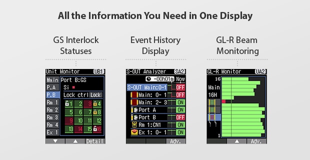 All the Information You Need in One Display (GS Interlock Statuses, Event History Display, GL-R Beam Monitoring)