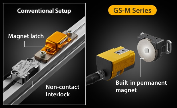 [Conventional Setup]Magnet latch / Non-contact Interlock [GS-M Series] Built-in permanent magnet