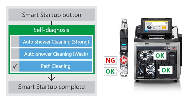 Continuous Inkjet Printer - MK-G series