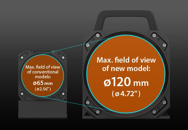 Max. field of view of conventional models: ø65 mm (ø2.56") Max. field of view of new model: ø120 mm (ø4.72")