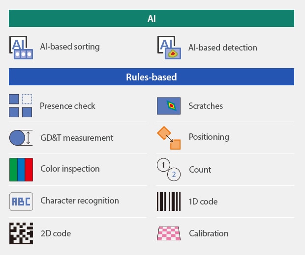 [AI]AI-based sorting / AI-based detection | [Rules-based]Presence check / Scratches / GD&T measurement / Positioning / Color inspection / Count / Character recognition / 1D code / 2D code / Calibration