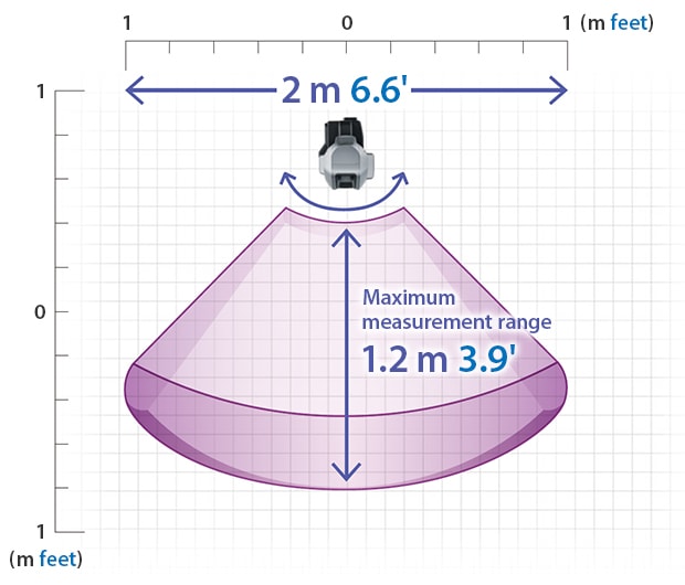 The measurement range has a maximum depth of 1.2 m and a maximum width of 2 m.