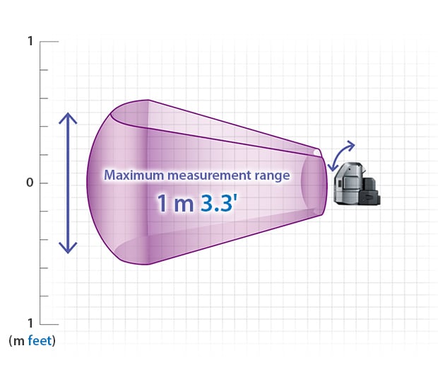 The measurement range has a maximum height of 1 m.