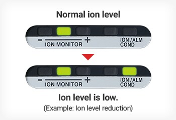 Ultra High Speed Sensing Ionizers Sj H Series Keyence America