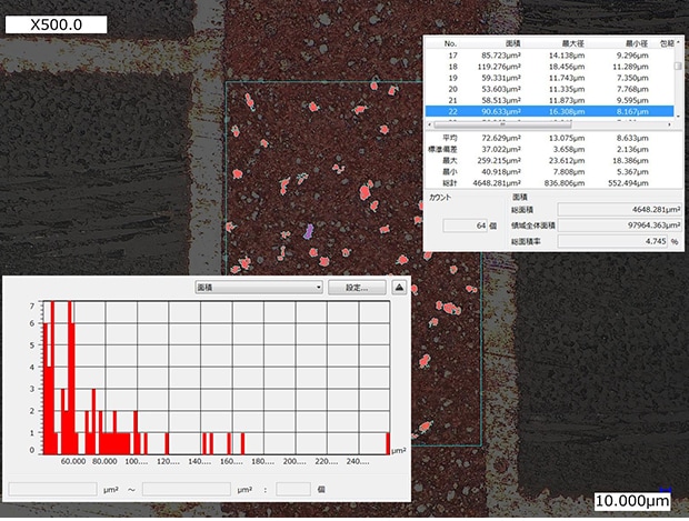 Automatic area measurement and counting of discolored areas