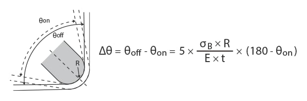 {\Delta}{\theta} = {\theta}_{off} - {\theta}_{on} = 5{\times}{\frac{{\sigma}_B{\times}R}{E{\times}t}}{\times}\left(180 - {\theta}_{on}\right)