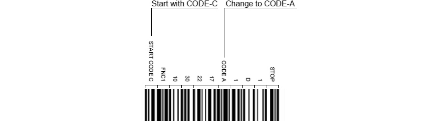 Code 128 And Gs1 128 Basics Of Barcodes Barcode Information Tips Reference Site For Barcode Standards And Reading Know How Keyence