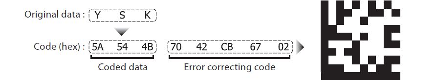 Barcode Mil Size Chart