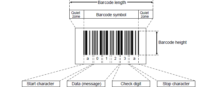 Barcode Mil Size Chart