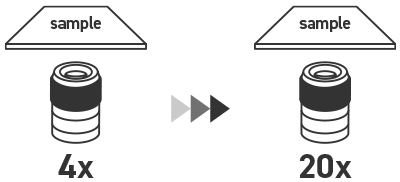 Adjust the lens from low magnification to high magnification.