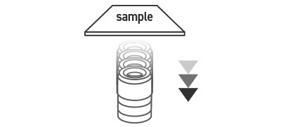 To focus the image, position the lens close to the sample, and then move it away from the sample.