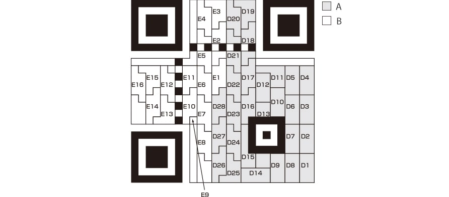 Arrangement of error-correcting code