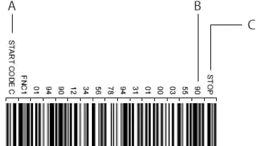 erótico sentido común Tipo delantero CODE 128 and GS1-128 | Basics of Barcodes | Barcode Information & Tips |  KEYENCE America