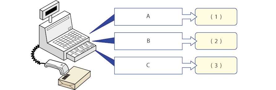 POS System