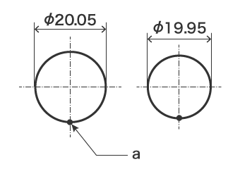 Not a feature of size