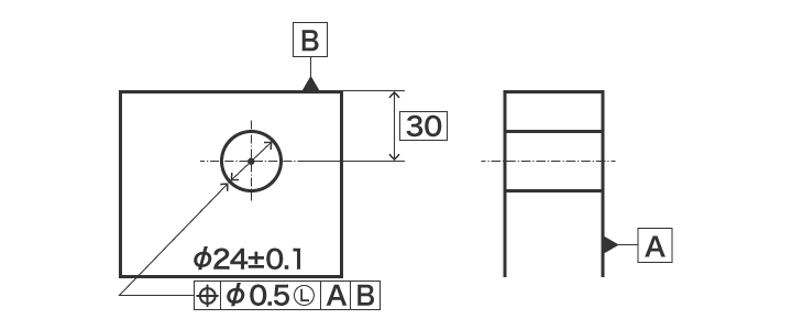 Sample Indication of Least Material Requirement