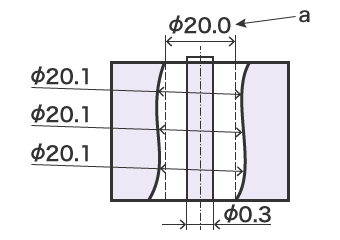 Shaft Straightness Tolerance Chart