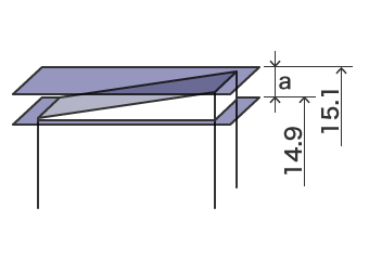 Advantage of Geometric Tolerance