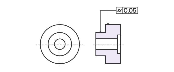 Measuring Cylindricity