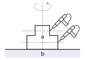 Using a Roundness Measuring Instrument