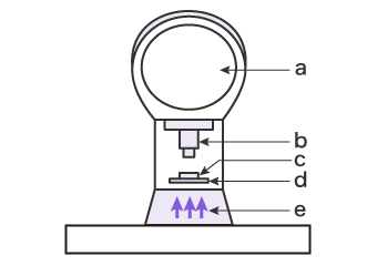 Using an Optical Comparator