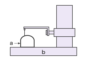 Using a Profile Measurement System