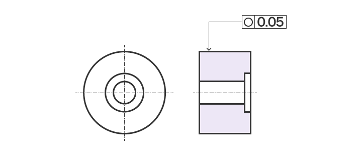 Measuring Roundness