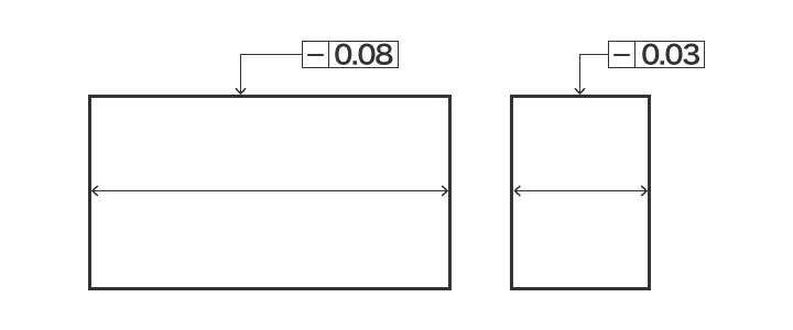 Measuring Straightness