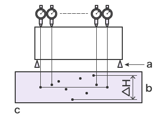 Using a Height Gauge