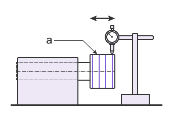 Using a Dial Gauge