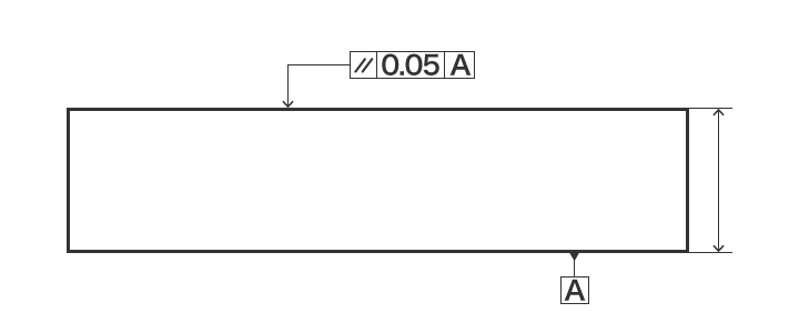 Measuring Parallelism