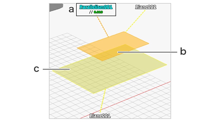 Measurement screen