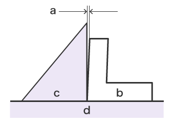 Using a Square Ruler and Feeler Gauge
