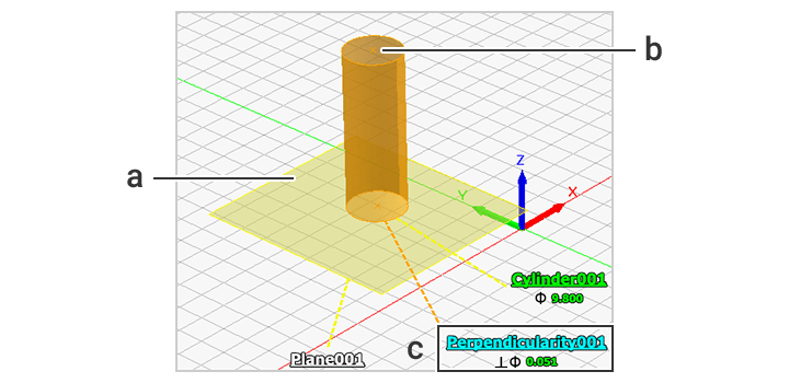Measurement screen