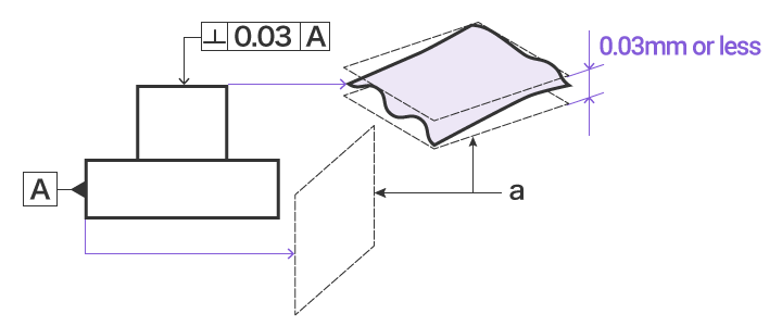Perpendicularity