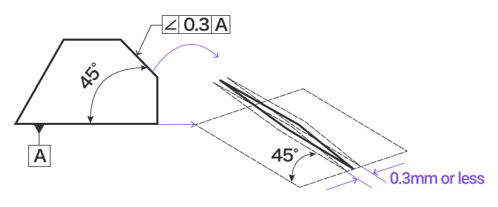 Orientation Tolerance Types Of Geometric Tolerances Gd T Fundamentals Keyence America