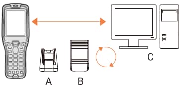 Automatically transmitting and saving results